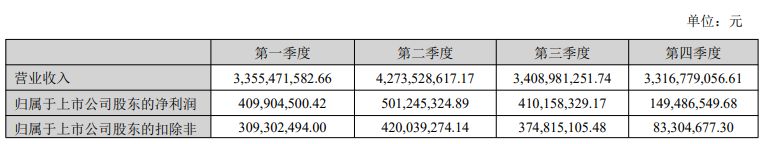 光模块“牛股”华工科技2025年净赚近15亿元仍不及机构预期，光电器件系列产品毛利率增长近5个百分点