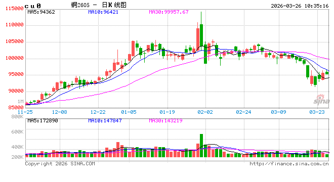 光大期货:3月26日有色金属日报
