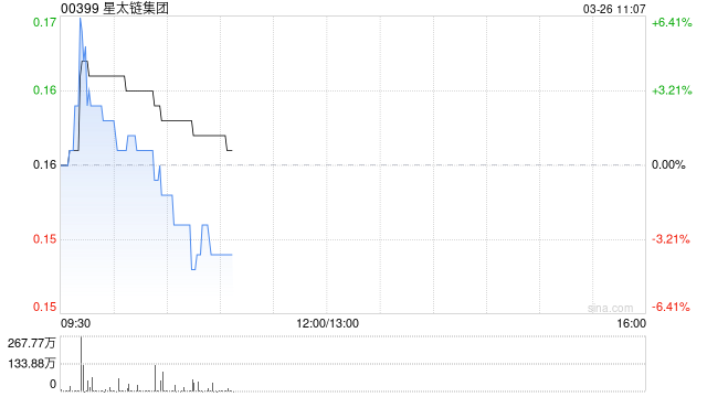 星太链集团与华美海博订立战略合作备忘录 获细胞技术独家使用权