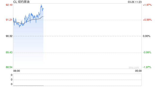 伊朗外长一席话浇灭停火希望,原油供应恐慌卷土重来!