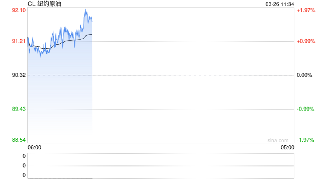 华泰期货：美伊谈判分歧较大，油价高位震荡