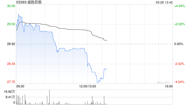 威胜控股发布年度业绩 股东应占溢利10.58亿元同比增加49.98%