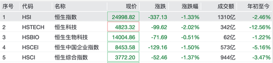 9连板大牛股公告：短期涨幅严重脱离基本面