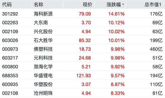 9连板大牛股公告：短期涨幅严重脱离基本面