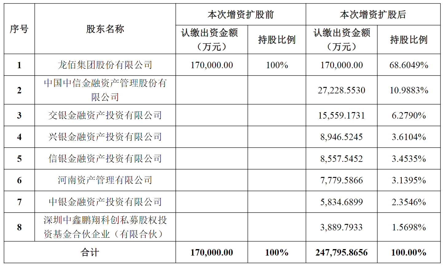 四大AIC抱团入局新材料,兴业、中信AIC投资节奏分化显现