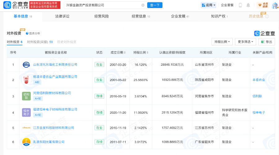 四大AIC抱团入局新材料,兴业、中信AIC投资节奏分化显现