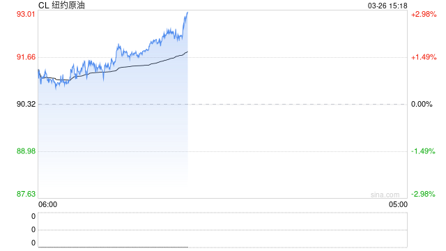 【中国银河宏观】油价大幅上涨,宏观影响几何?