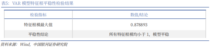 【中国银河宏观】油价大幅上涨,宏观影响几何?