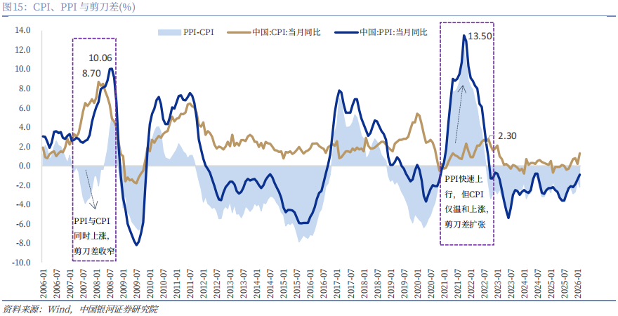 【中国银河宏观】油价大幅上涨,宏观影响几何?