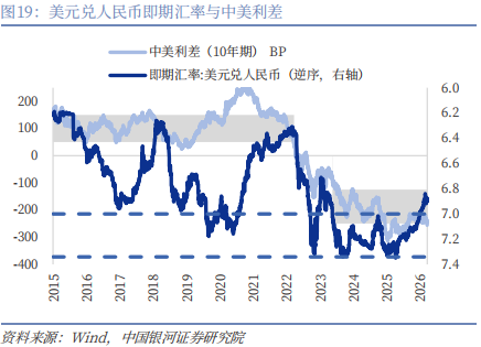 【中国银河宏观】油价大幅上涨,宏观影响几何?