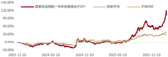 2026，这个品类“火了”