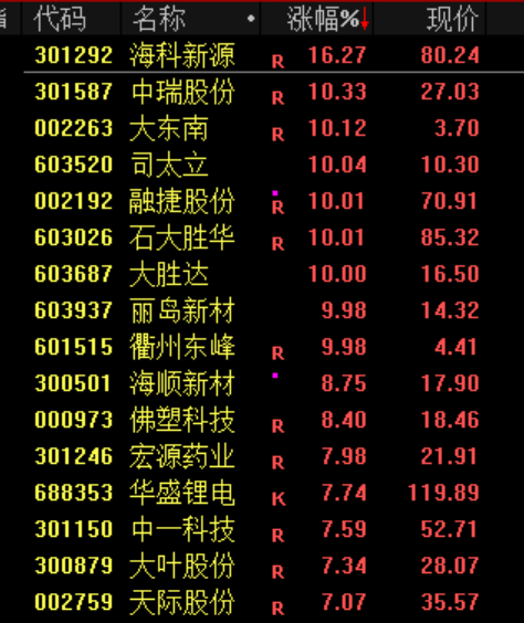全线跳水！刚刚，伊朗发动攻击