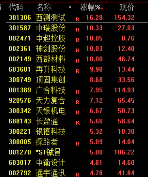 全线跳水！刚刚，伊朗发动攻击