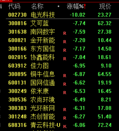 全线跳水！刚刚，伊朗发动攻击