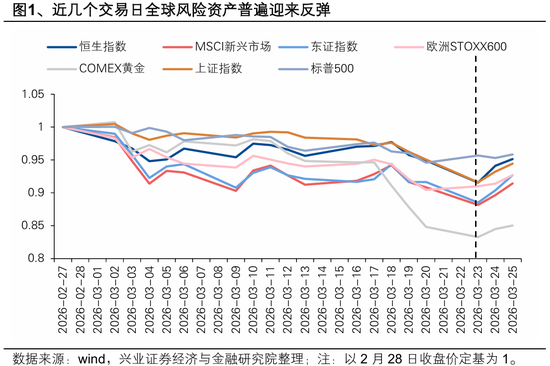 兴证策略张启尧团队:港股反转需要什么条件?