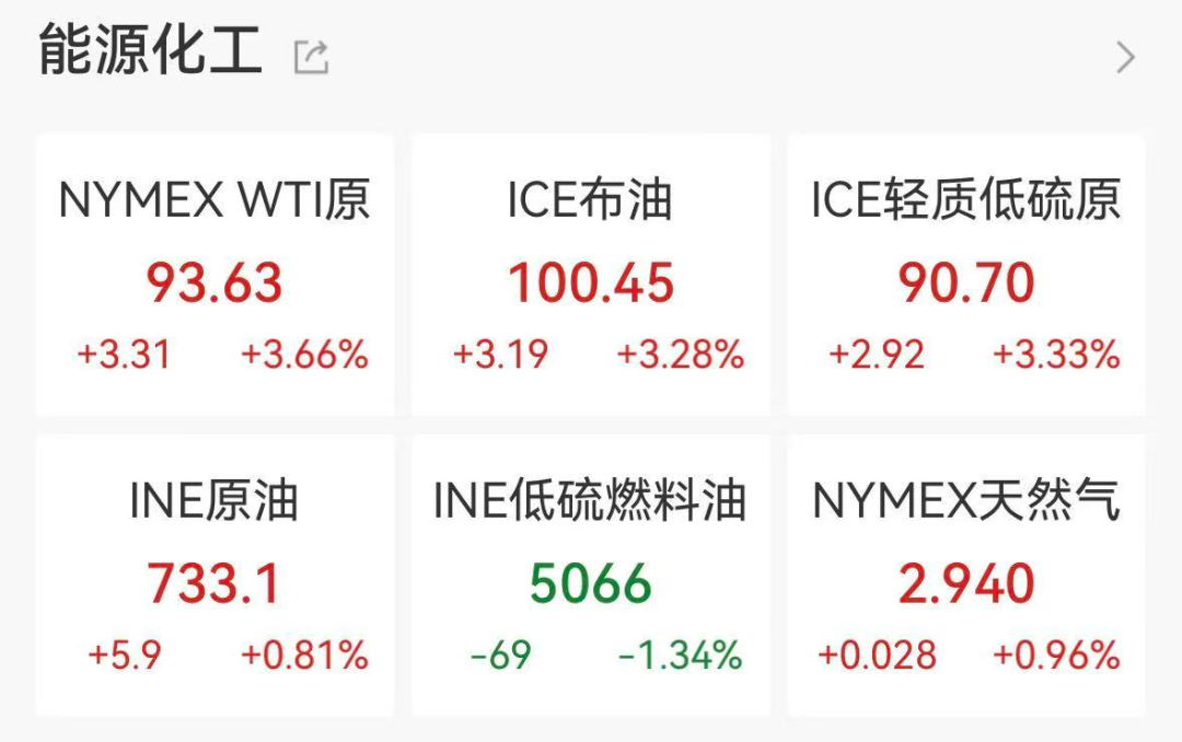 国际油价再度破百,金价持续走弱!大宗商品剧烈分化,黄金股业绩集体爆发