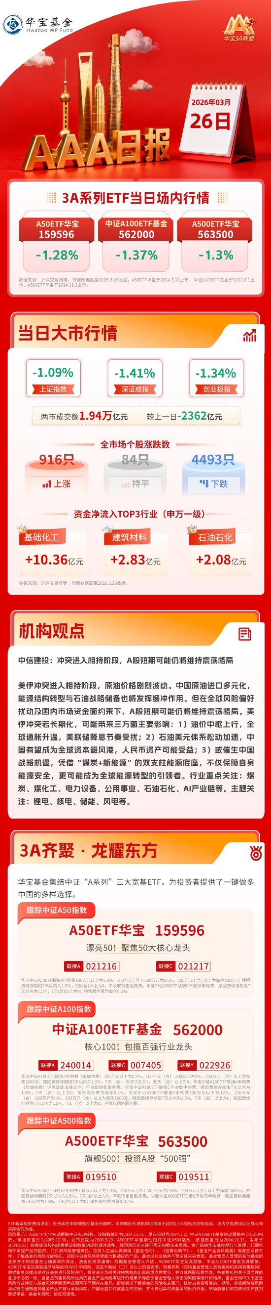 沪指再失3900点，中信建投：A股短期可能仍将维持震荡格局｜华宝基金3A日报（2026.3.26）
