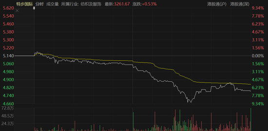 丁水波坐不住了!特步业绩不及预期,竟靠两年前跨国收购撑场
