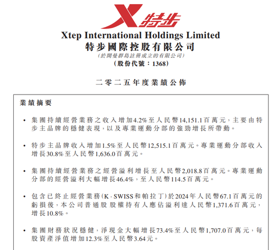 丁水波坐不住了!特步业绩不及预期,竟靠两年前跨国收购撑场