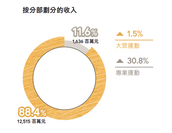 丁水波坐不住了!特步业绩不及预期,竟靠两年前跨国收购撑场