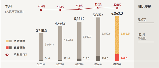 丁水波坐不住了!特步业绩不及预期,竟靠两年前跨国收购撑场