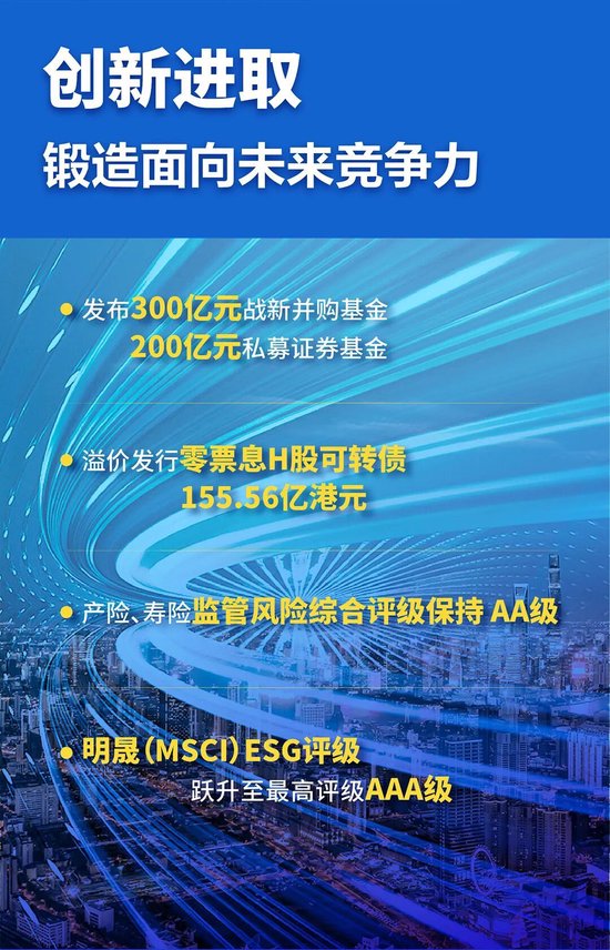 中国太保2025年度成绩单