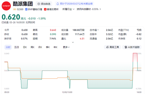 突发!知名手机品牌,独董被立案调查