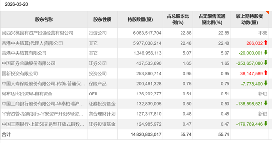 豪赚百亿元,邓晓峰撤退