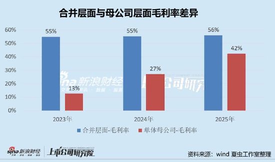 道通科技高增业绩下的报表裂痕？母子公司差异大 为何财务总监频繁离职