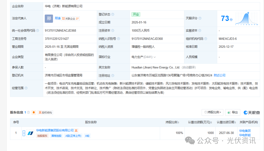 华电下属公司被暂停分布式光伏备案！