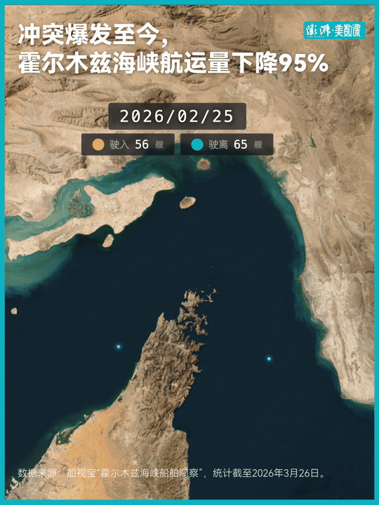 美伊谈判真相几何？霍尔木兹海峡是一块不会说谎的试金石