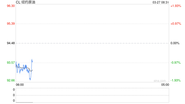 服了！特朗普就打击计划再推迟10天时间“是伊朗求我的”，油价给彻底整不会了