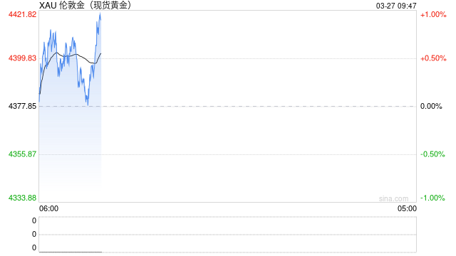 黄金深度专题：重演2022？—黄金的短期回调与长期信仰