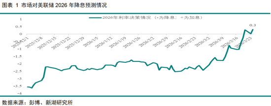 黄金深度专题：重演2022？—黄金的短期回调与长期信仰