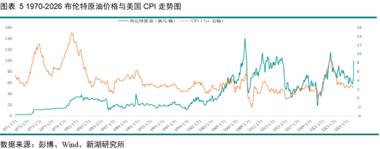 黄金深度专题：重演2022？—黄金的短期回调与长期信仰