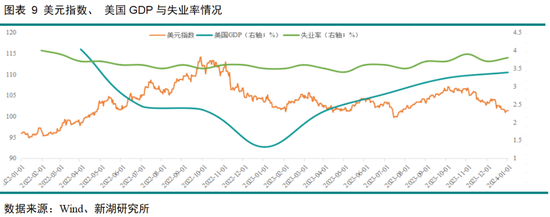 黄金深度专题：重演2022？—黄金的短期回调与长期信仰