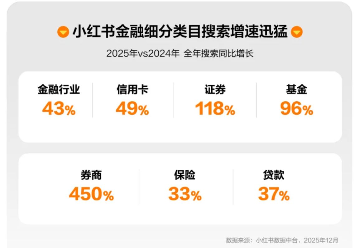 财经大V“狂飙”时代终结！抖音、视频号等头部平台密集出手，规范金融行业内容生态