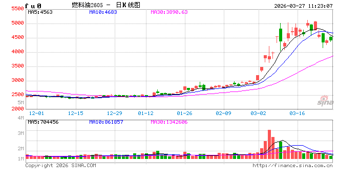 华泰期货:中东局势未实质性缓和,燃料油供需矛盾依然突出
