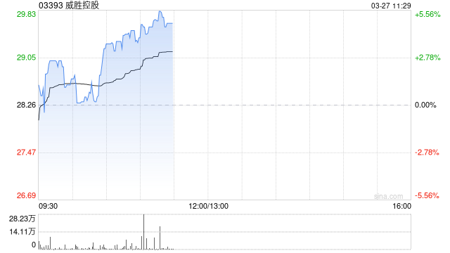 中金：维持威胜控股跑赢行业评级 上调目标价至30.0港元