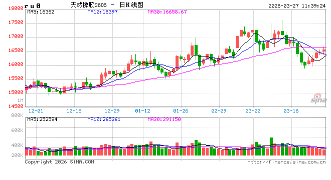 中信建投期货：3月27日能化早报