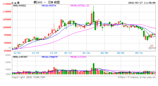 中信建投期货：3月27日工业品早报