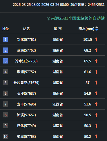 ҈  暴 ҈雨 ҈ 、 ҈大 ҈暴 ҈雨 ҈，要来了！