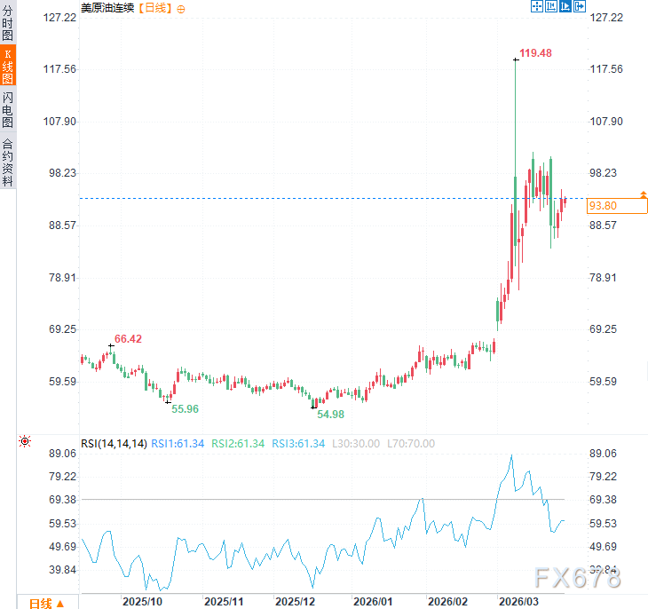 伊朗战争引爆“海峡断流”！能源冲击远超俄乌冲突