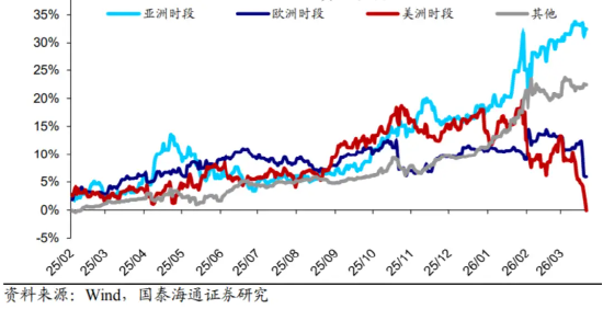 黄金急跌后背后:一场利率与避险逻辑的博弈