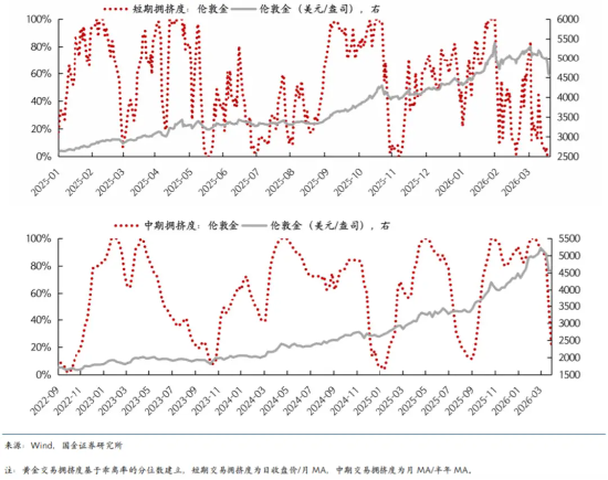 黄金急跌后背后:一场利率与避险逻辑的博弈