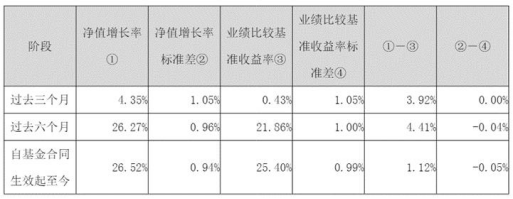 市场震荡中A500指数韧性凸显，工银瑞信产品矩阵一键布局核心资产