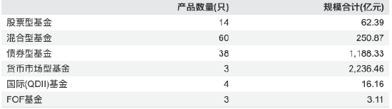 长城基金迎来新掌门：老将邱春杨离任，原督察长祝函升任总经理，代任督察长