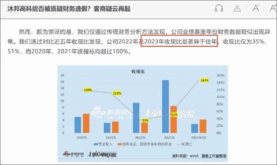 *ST沐邦涉嫌欺诈发行 重整或面临不确定性