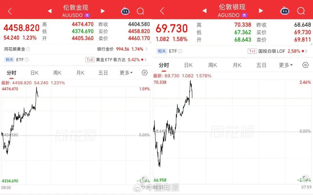 涨了!金银价格又开始“拉扯”,有央行开始考虑抛售部分黄金储备