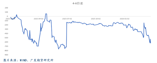 欧线：弱现实强预期 欧线近远月走势分化